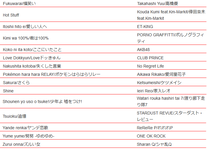 Wii Karaoke U list of new EN/JP songs for March 17th (Europe